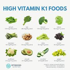 Vitamin K